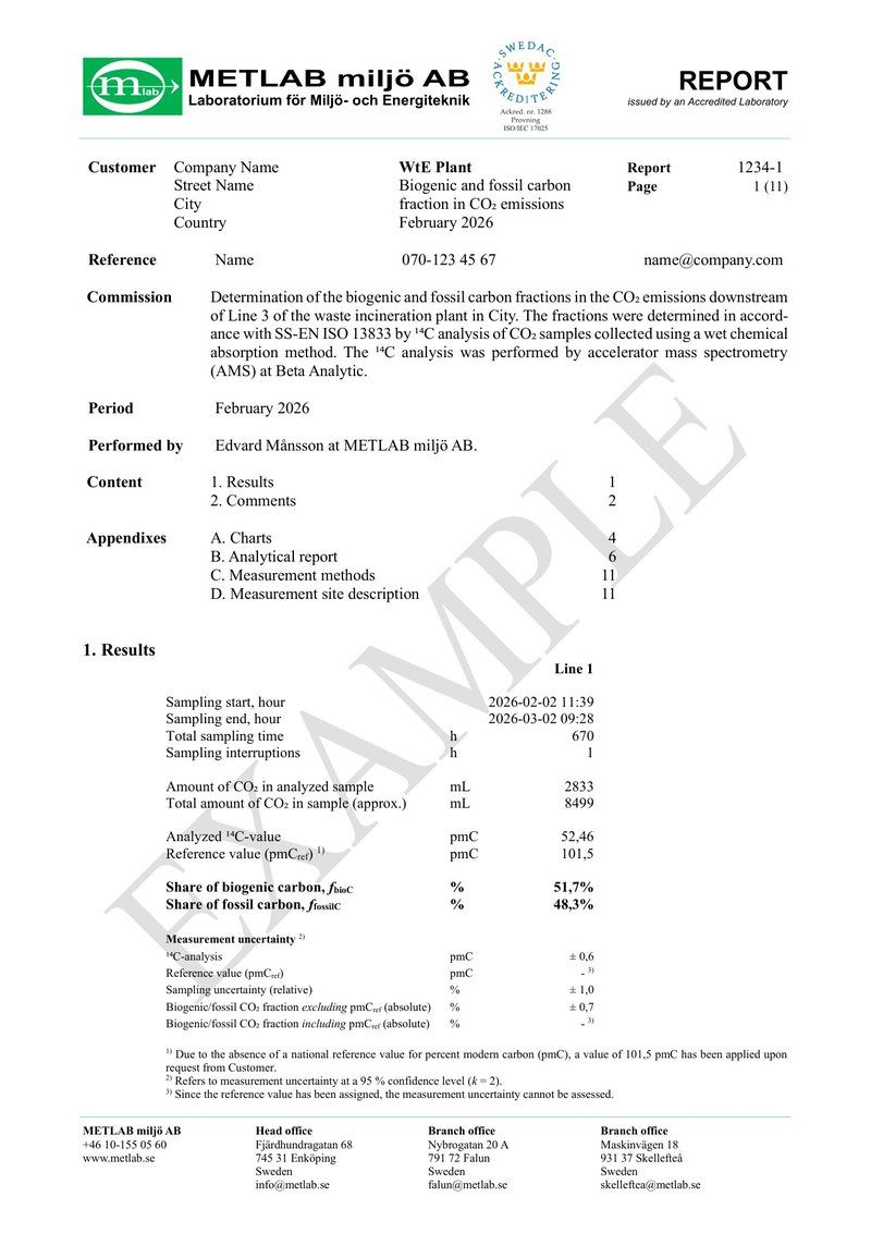 Pages from a monthly report for biogenic CO₂: results, charts and the laboratory's analysis report